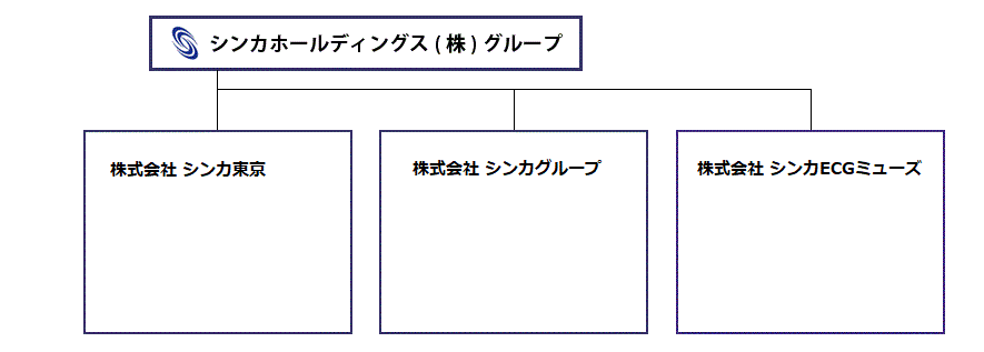 シンカホールディングス(株)グループ